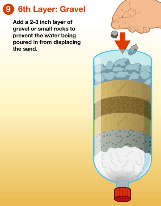 Making an Emergency Makeshift Water Filter