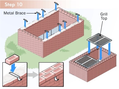 Step-by-Step Guide to Building a Barbecue Pit